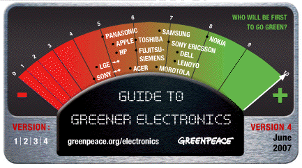 greenpeace_scale.gif